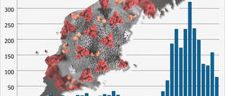 Veckostatistiken: Antalet nya smittfall halverades 