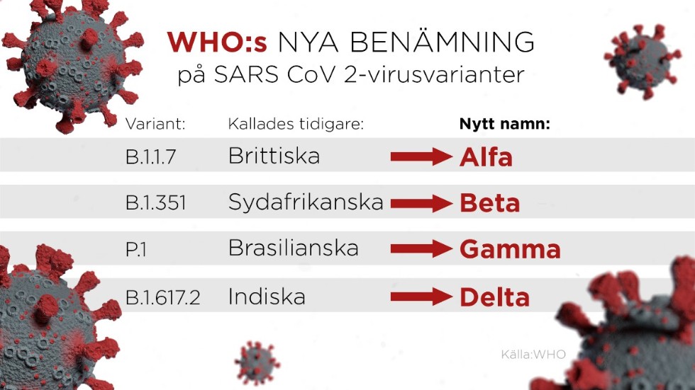 De nya varianterna har fått namn efter det grekiska alfabetet. Från A(-lfa) till O(-mega), så att säga.