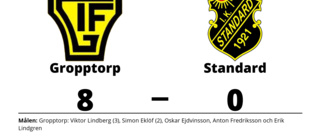 Gropptorp utklassade Standard på hemmaplan