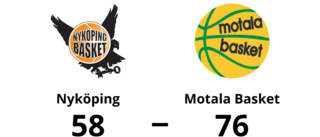 Motala Basket besegrade Nyköping med 76-58