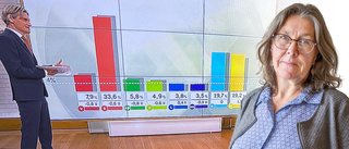 "Valbarometern ger ostadigt framtidsväder för småpartierna"