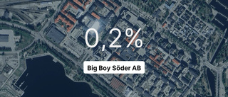 Så gick det för Big Boy Söder AB förra året