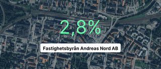 Fastighetsbyrån Andreas Nord tappade 27,4 procent av intäkterna