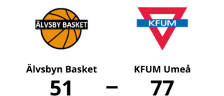 Älvsbyn Basket utklassat av KFUM Umeå hemma – med 51-77