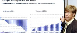 Ledare: Budget för dystra tider