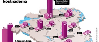 Drygt 62 miljoner av sörmlänningarnas skattepengar läggs på kommunikation