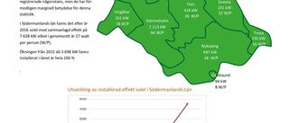 De bästa och sämsta solelkommunerna