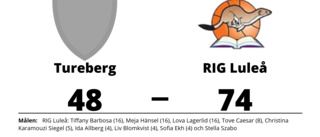 Tureberg kunde inte stoppa RIG Luleås segertåg