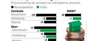 Bostadspriserna fortsätter att falla