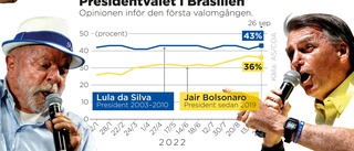 Kuppvänlig president i lä mot Lula