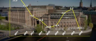 Konsten att förstå Sverige 2019