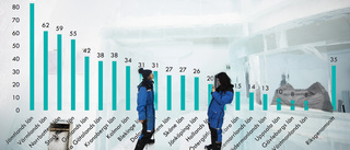 Norrbotten kan förlora på turiststopp från utlandet