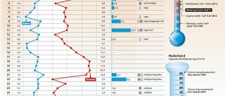 Meteorologen: ”Kallare april än under de senaste 30 åren”