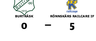 Rönnskärs Railcare IF har sex raka segrar - vann mot Burträsk med 5-0