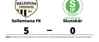 Skutskär utklassat av Sollentuna FK borta