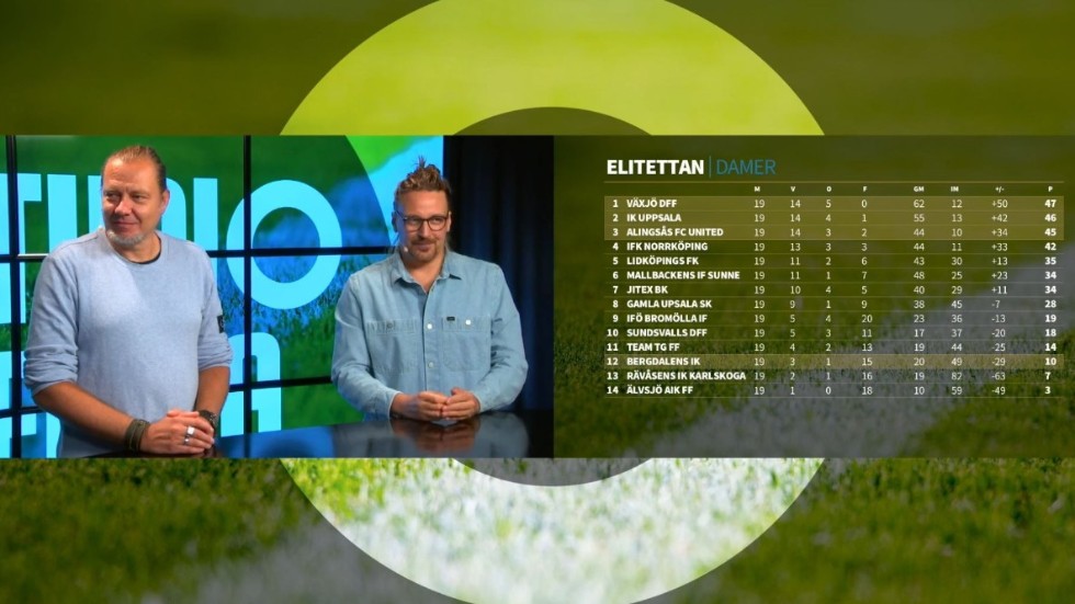Studio Peking är tillbaka med ett nytt avsnitt. 