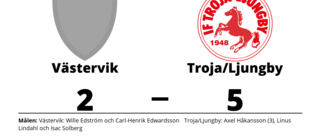 Förlust för Västervik hemma mot Troja/Ljungby