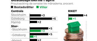 Bostadspriserna stiger