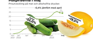 Här är maten som blev billigare i maj