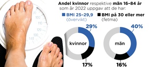 "Rätt" gener gör fetman mindre farlig