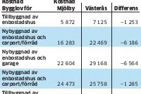 Stadsbyggnadschef inte överens om bygglovskritiken