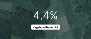 Årsredovisningen klar: Så gick det för Vagabond Haven AB