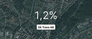 Årsredovisningen klar: Så gick det för EK Trans AB