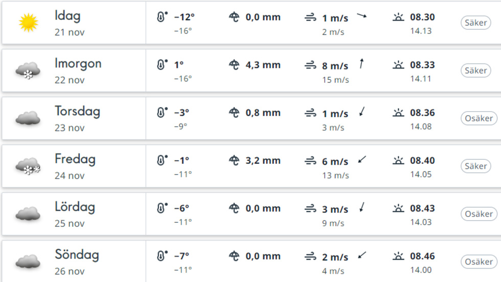 Prognosen för Skellefteå resten av veckan. 