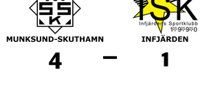 Munksund-Skuthamn segrade mot Infjärden på hemmaplan