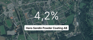 Hans Sandin Powder Coating AB: Här är årsredovisningen för 2023