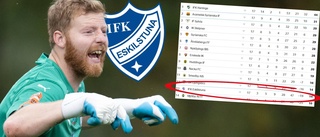 Avslöjar: AFC-profilen ska rädda kvar IFK – debuterar i morgon