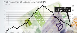 Inflationen faller – "ljuv musik" för låntagare