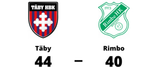 Två poäng för Täby hemma mot Rimbo