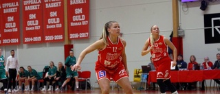 Detta är Uppsala Basket 2019/20