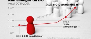 Anmälningarna till DO skenade under pandemin