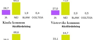 Sverige säger NEJ