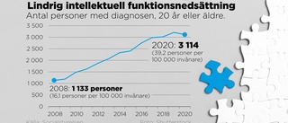 Här ökade diagnoserna med över 600 procent