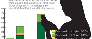 "Tro inte att din gullunge bara sitter på sitt rum"