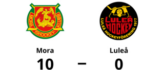 Luleå utklassat av Mora borta – med 0-10