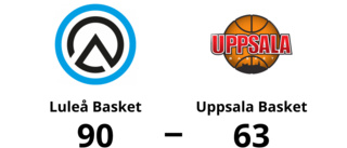 Bortaförlust för Uppsala Basket – 63-90 mot Luleå Basket