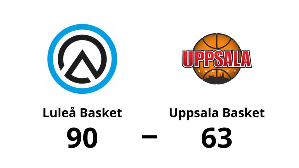 Luleå Basket vann mot Uppsala Basket