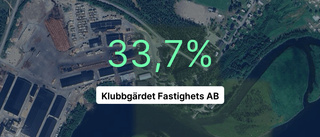 Klubbgärdet Fastighets AB: Här är årsredovisningen för 2023