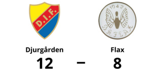 Förlust för Flax mot Djurgården med 8-12