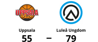 Seger för Luleå Ungdom med 79-55 mot Uppsala