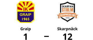 Hemmaförlust för Graip – 1-12 mot Skarpnäck