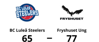 Fryshuset Ung för tuffa för BC Luleå Steelers – förlust med 65-77