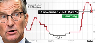 Riksbanken dubbelsänker räntan – största på över tio år