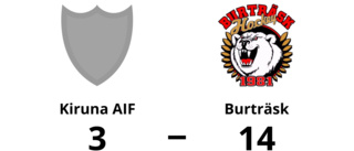 Kiruna AIF utklassat av Burträsk hemma – med 3-14