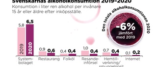 Så slog pandemin mot drogvanorna