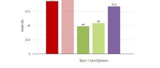 Drömmen om Skolfam: ”Alla familjehemsplacerade barn borde få delta”